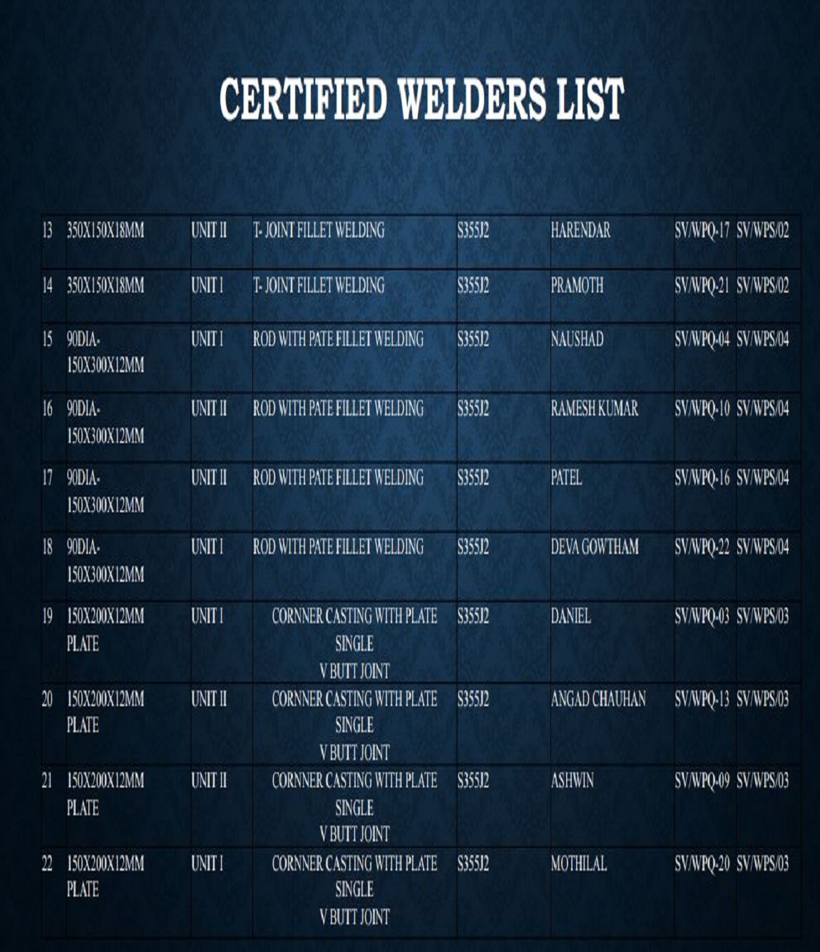 SV Engineerings Certificates